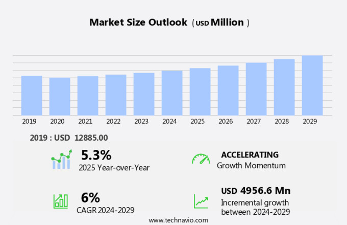 Rope Market Size