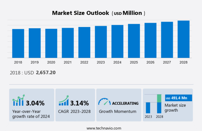 Agricultural Machinery Market in UK Size