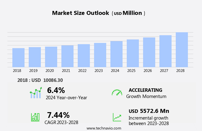 Tube And Stick Packaging Market Size