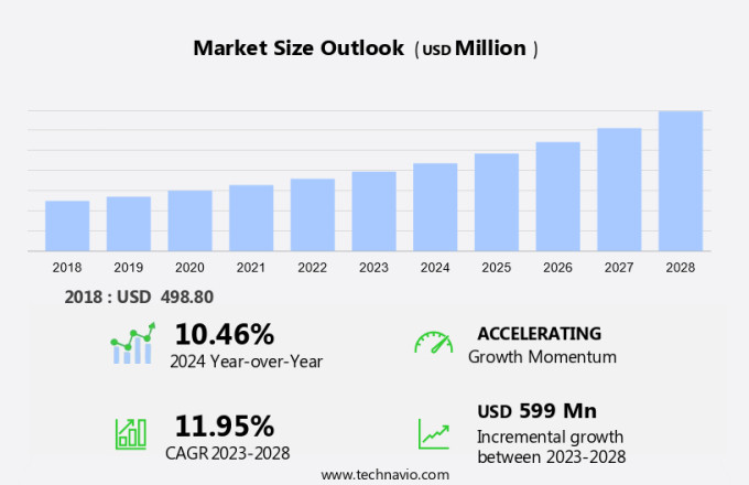 Virtual And Remote Laboratories Market in Europe Size