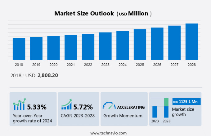 Big Data Infrastructure Market Size