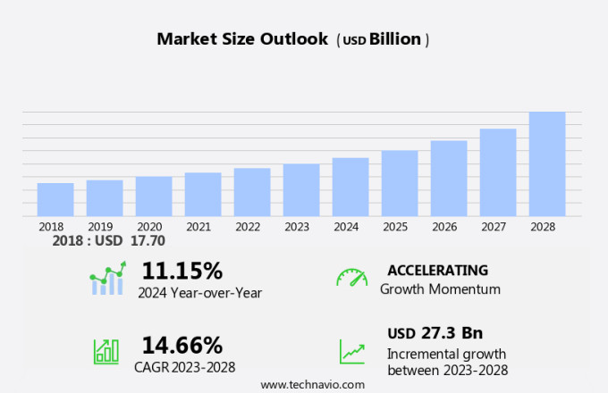 Network Security Software Market Size