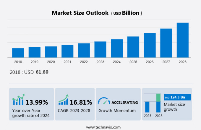 Naval Vessels Market Size