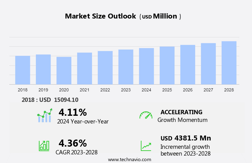Fortified Wine Market Size