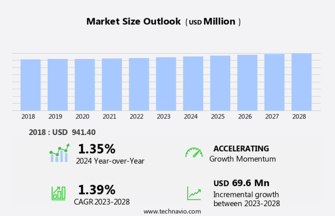 Deployable Military Shelters Market Size