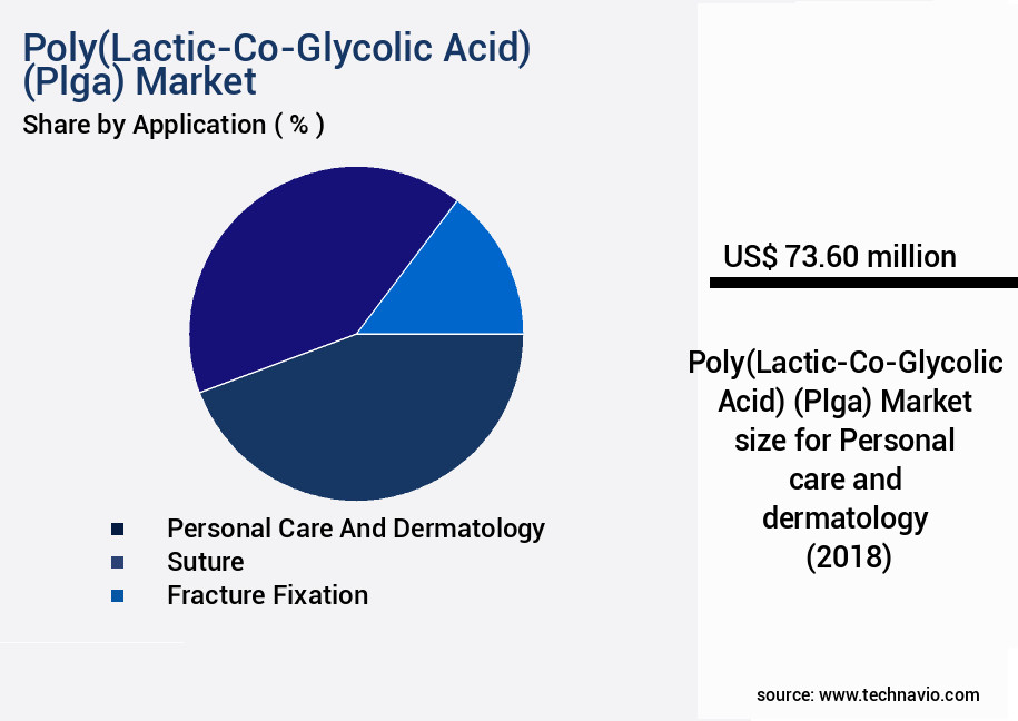 Poly(Lactic-Co-Glycolic Acid) (Plga) Market Size