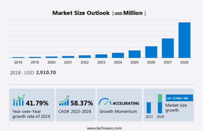 High Power Charger For Electric Vehicle (Ev) Market Size