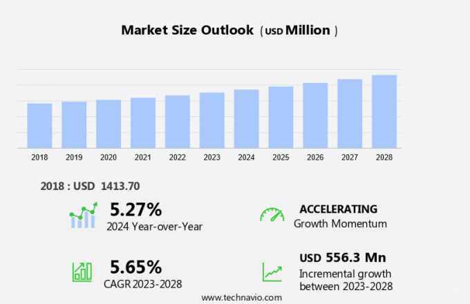 Mass Flow Controller (Mfc) Market Size