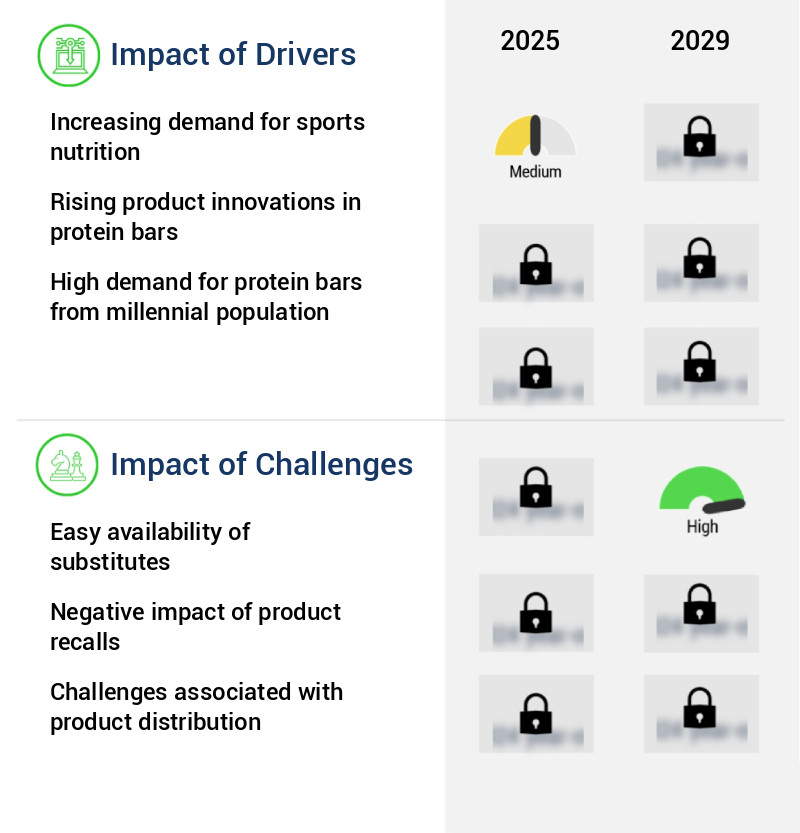 Protein Bar Market Size