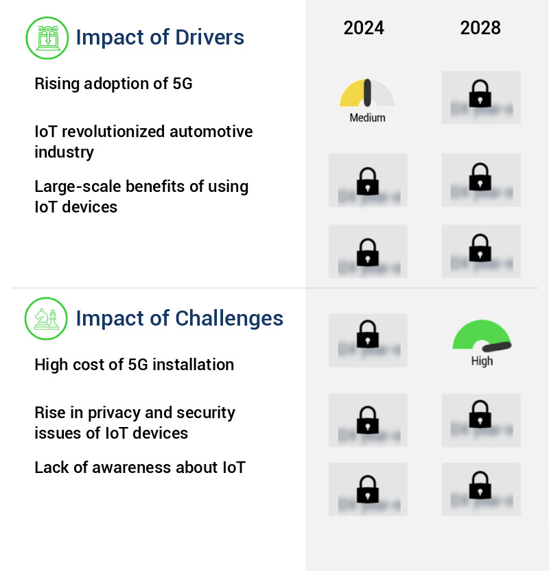 5G Internet Of Things (IoT) Market Size