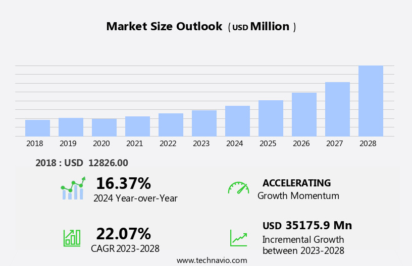 Smart Grid IT Systems Market Size