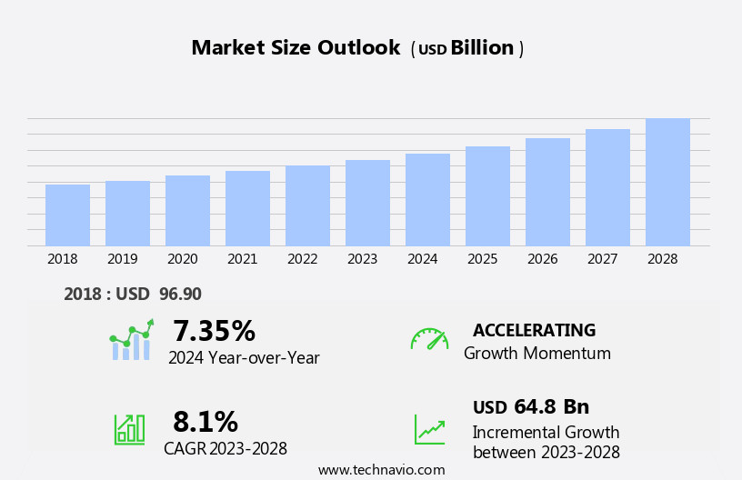 Pharmaceutical Contract Manufacturing Market Size