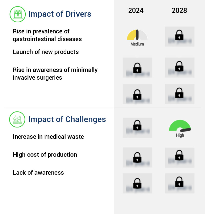 Disposable Endoscope Market Size