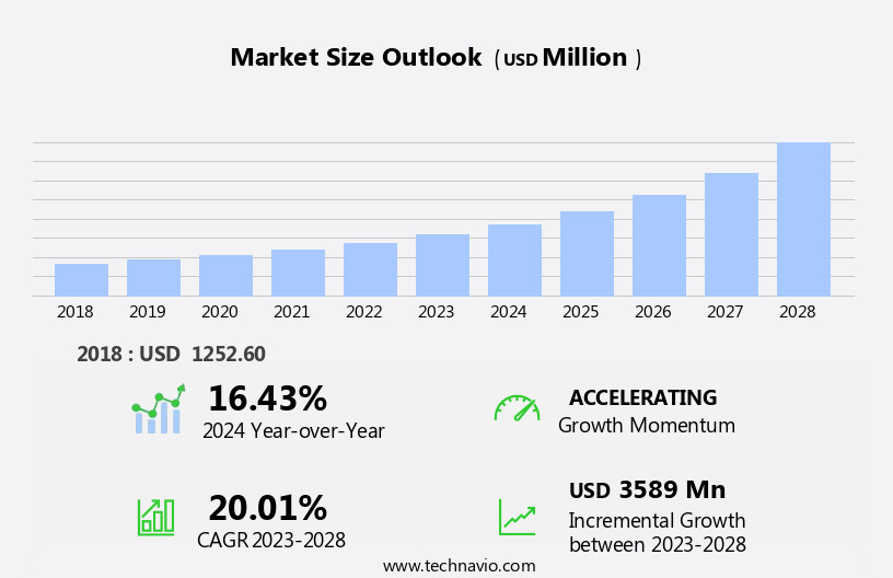 Automated Parking System (APS) Market Size