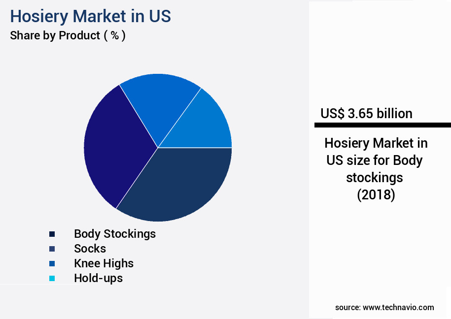 Hosiery Market in US Size