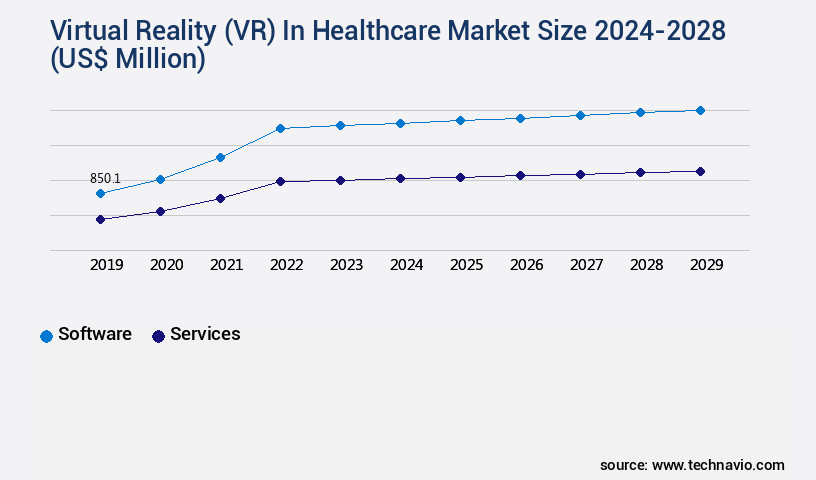 Virtual Reality (VR) In Healthcare Market Size