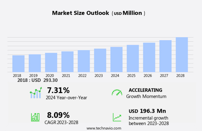 Metal Matrix Composites (MMC) Market Size