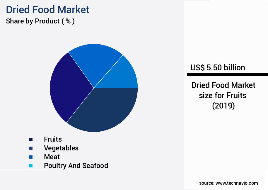 Dried Food Market Size