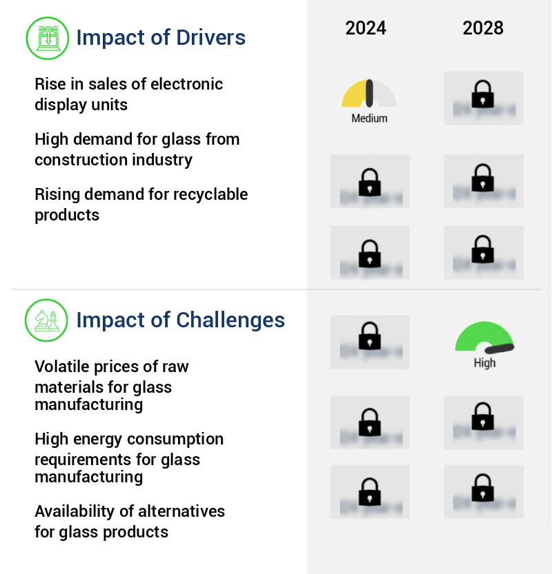 Glass Manufacturing Market Size