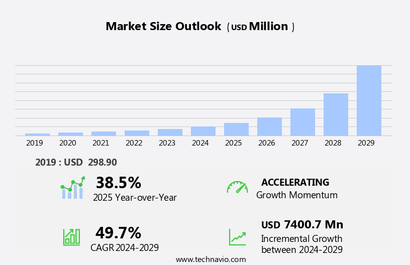 Narrowband-Internet Of Things (NB-IoT) Market Size