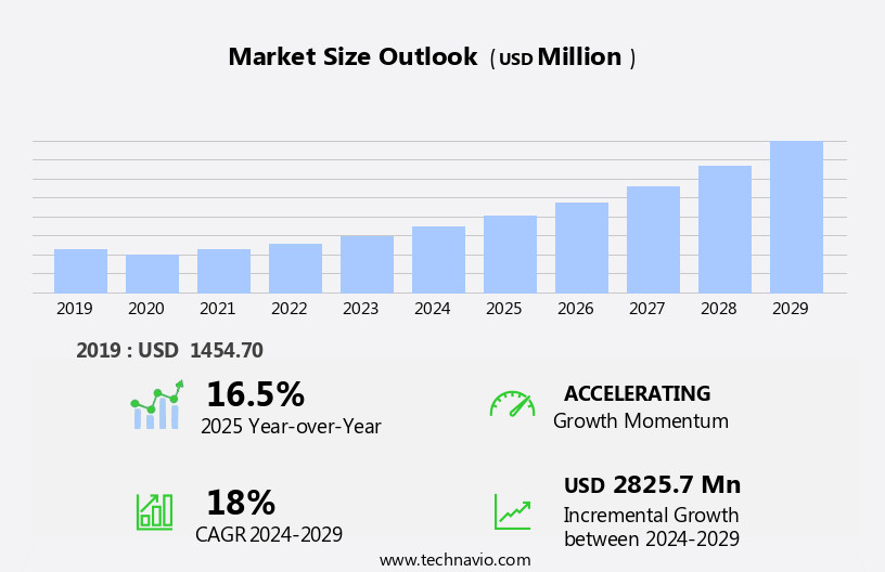 Audit Software Market Size