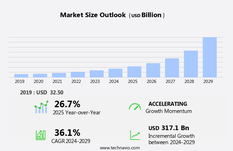 Electric Motorcycle Market Size