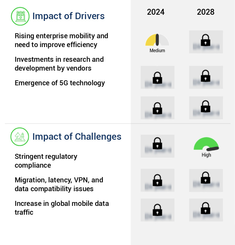 Telecom Cloud Market Size