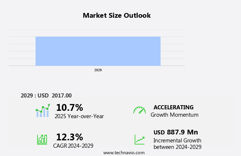 Ladder Market in North America Size