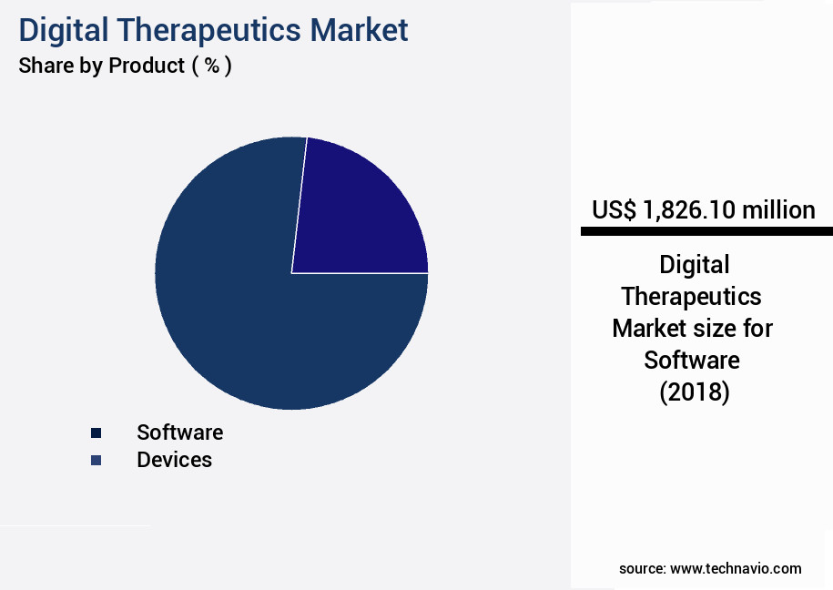 Digital Therapeutics Market Size