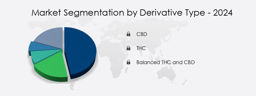 Cannabis Market in US Share by Derivative Type