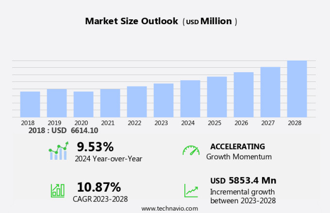 Automatic Fare Collection (AFC) Systems Market Size