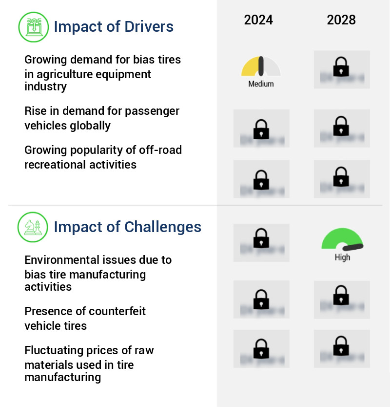 Bias Tire Market Size