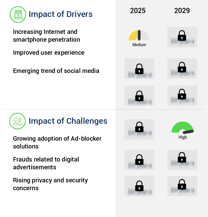 Adtech Market Size