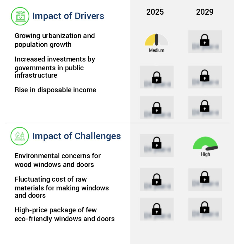 Windows And Doors Market Size