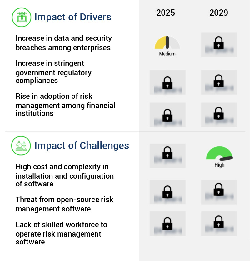 Risk Management Software Market Size