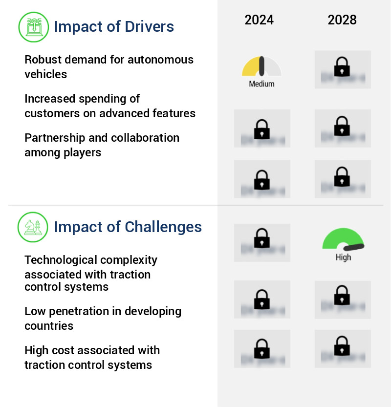 Traction Control System Market Size
