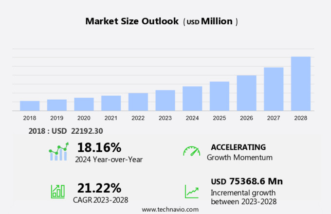 Enterprise Mobility Management (Emm) Market Size