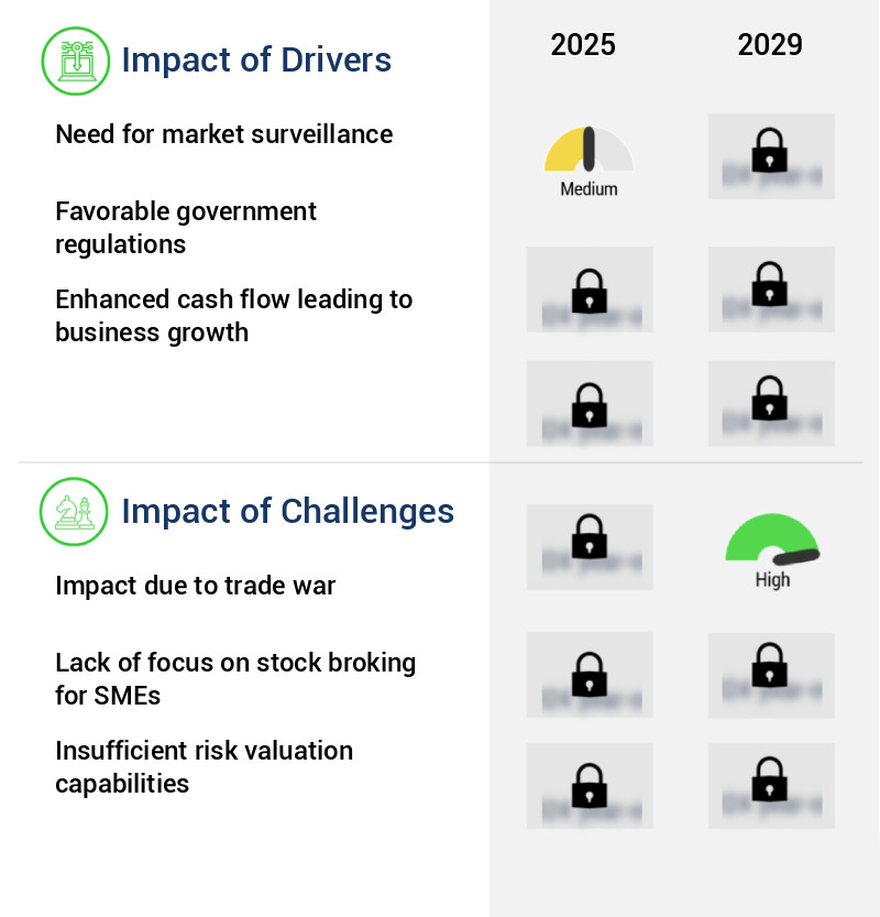 Stockbroking Market Size