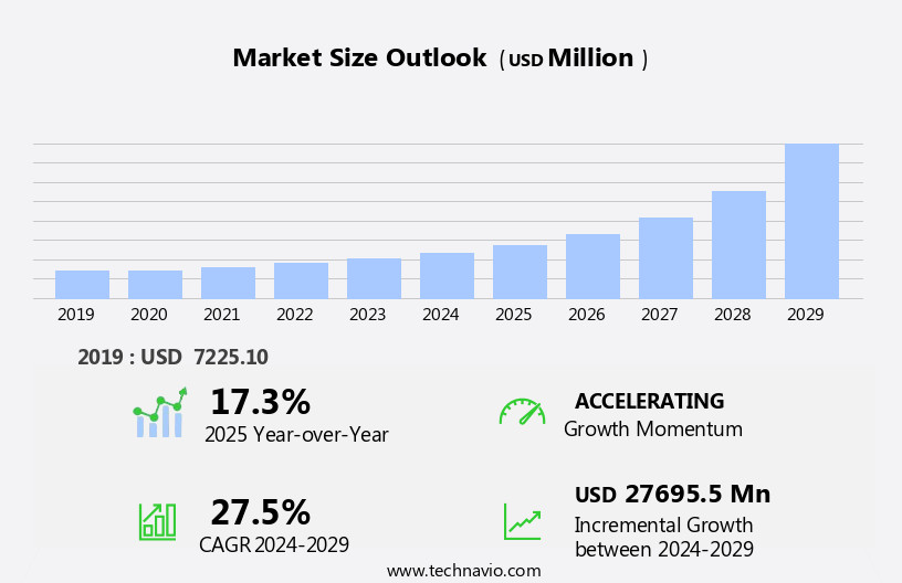 Enterprise Flash Storage Market Size