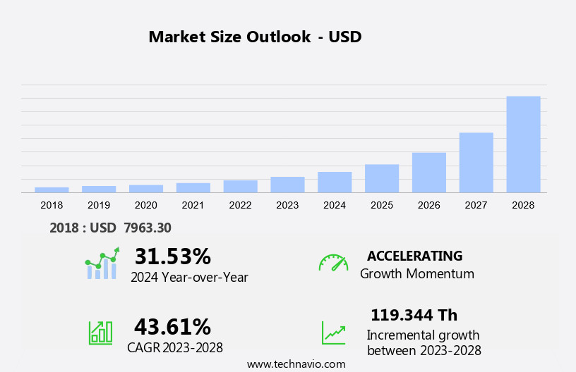 Gallium Oxide (Ga2O3) Market Size