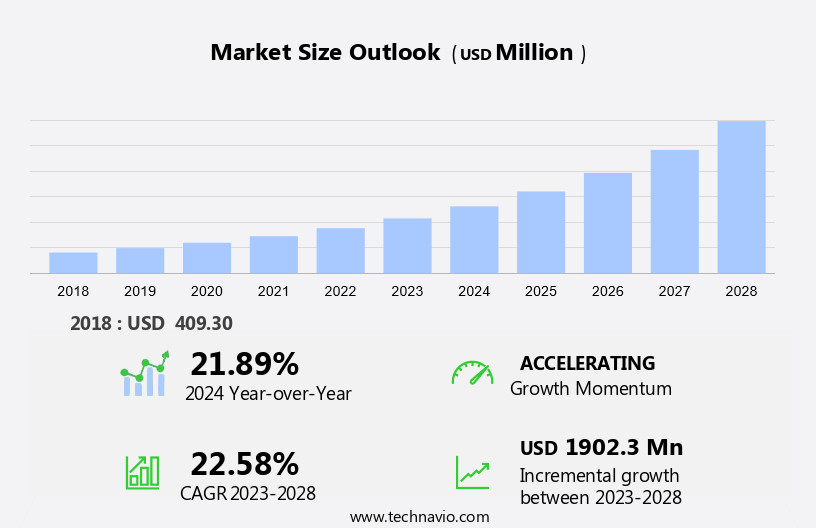 Next Generation Sequencing Data Analysis Market Size