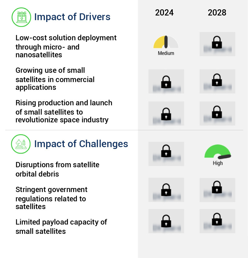 Small Satellite Market Size