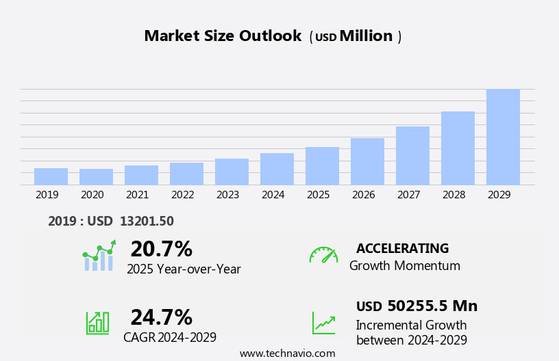 SATCOM On The Move Market Size