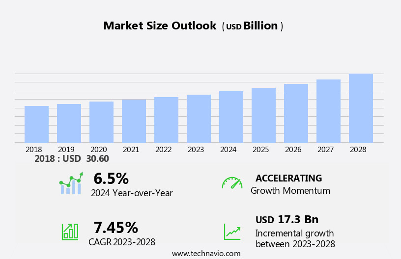 Soft Drink Concentrates Market Size