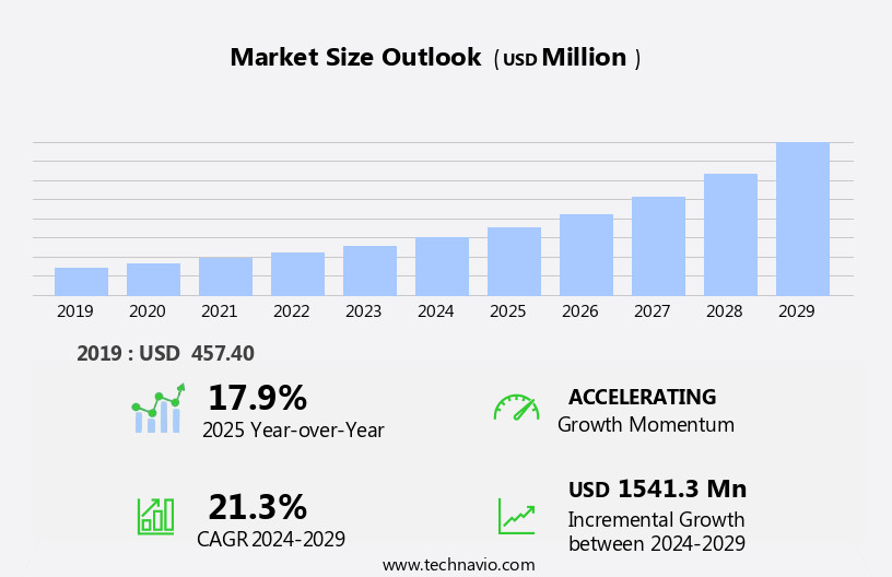 ESG Reporting Software Market Size