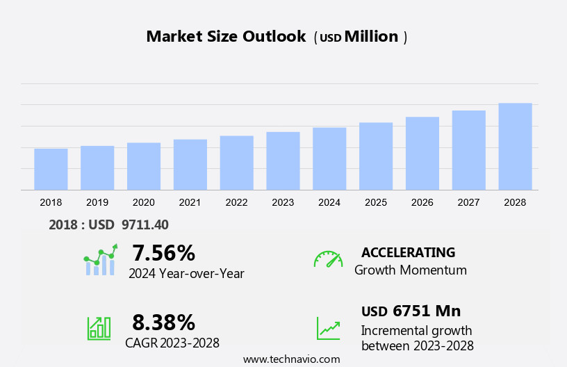 Point-Of-Care Testing (POCT) Market in Europe Size