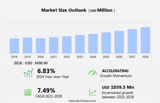 Commercial Ice Maker Machine Market Size