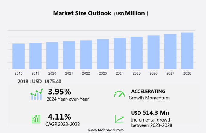 Chemical Storage Cabinets Market Size