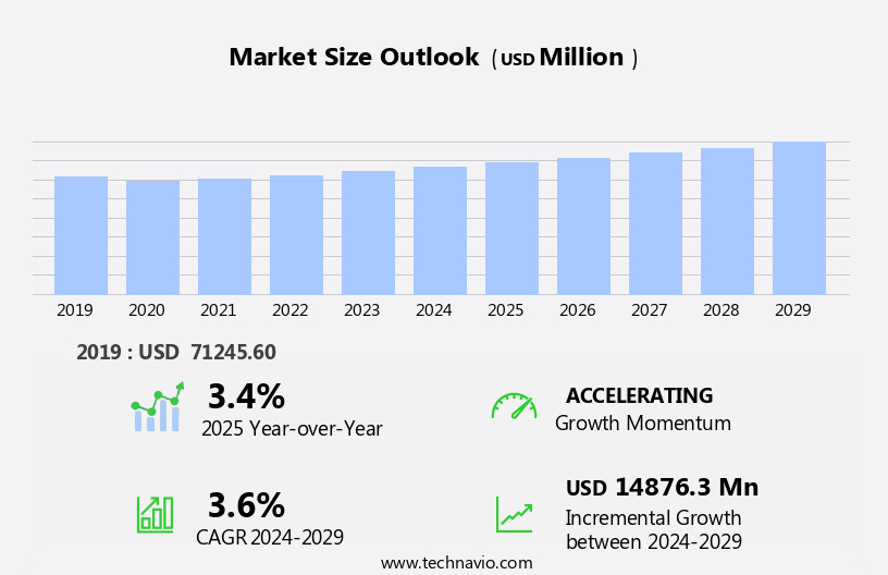 Wireless Chipset Market Size