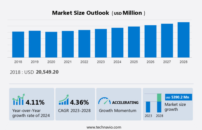 Liquid Synthetic Rubber Market Size